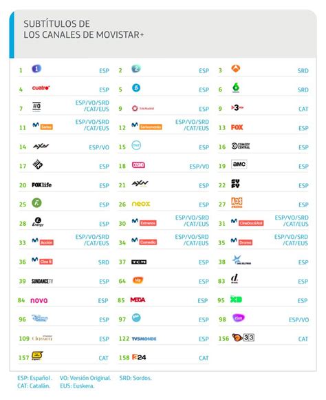 lista de canales movistar 2023